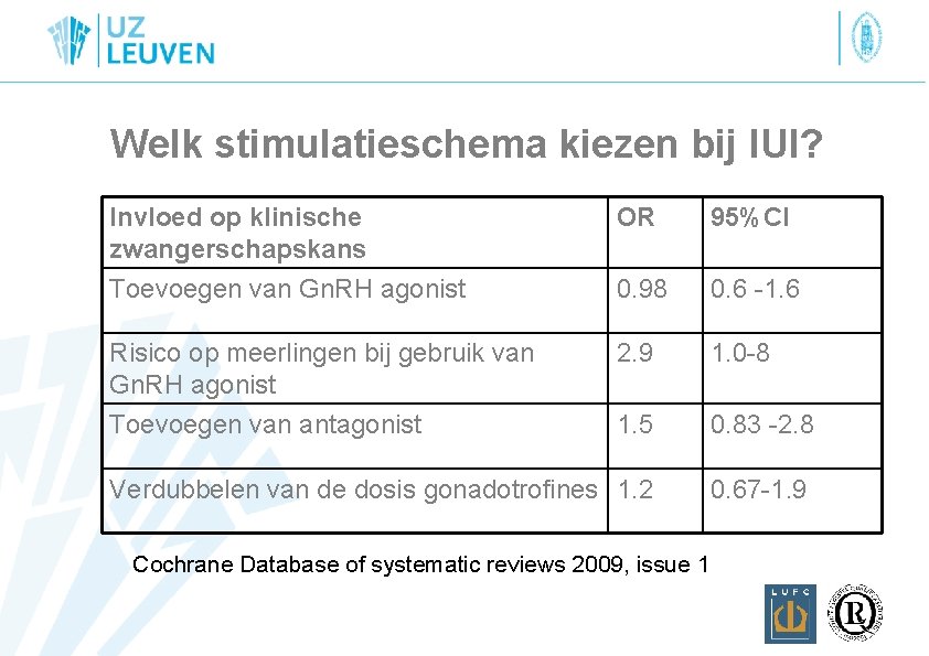 Welk stimulatieschema kiezen bij IUI? Invloed op klinische zwangerschapskans OR 95%CI Toevoegen van Gn.