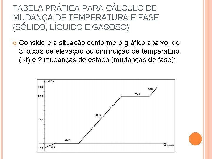 TABELA PRÁTICA PARA CÁLCULO DE MUDANÇA DE TEMPERATURA E FASE (SÓLIDO, LÍQUIDO E GASOSO)