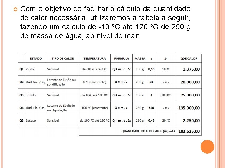  Com o objetivo de facilitar o cálculo da quantidade de calor necessária, utilizaremos