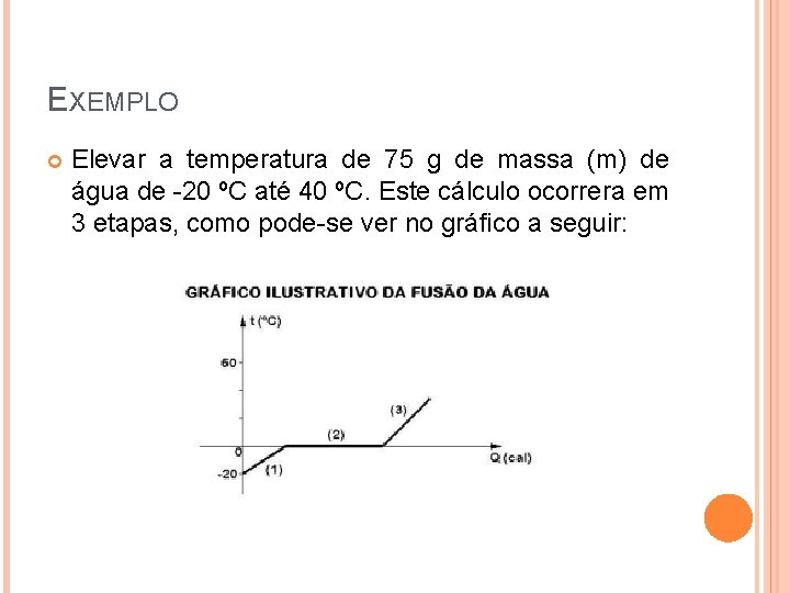 EXEMPLO Elevar a temperatura de 75 g de massa (m) de água de -20