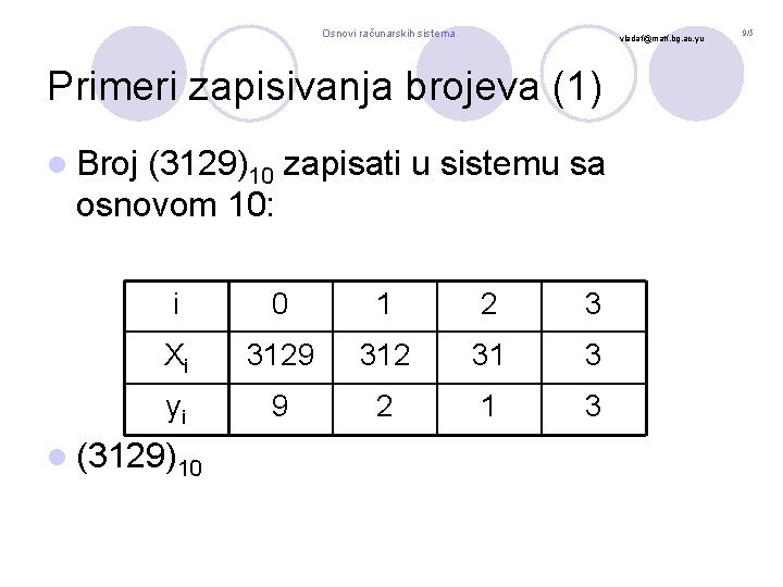 Osnovi računarskih sistema vladaf@matf. bg. ac. yu Primeri zapisivanja brojeva (1) l Broj (3129)10