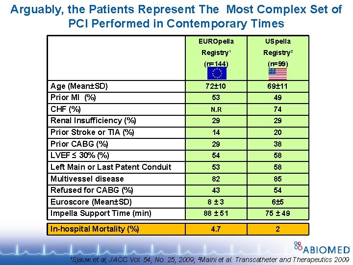 Arguably, the Patients Represent The Most Complex Set of PCI Performed in Contemporary Times