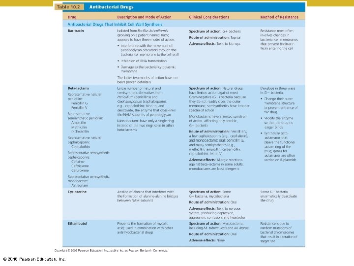[INSERT TABLE 10. 2] © 2018 Pearson Education, Inc. 