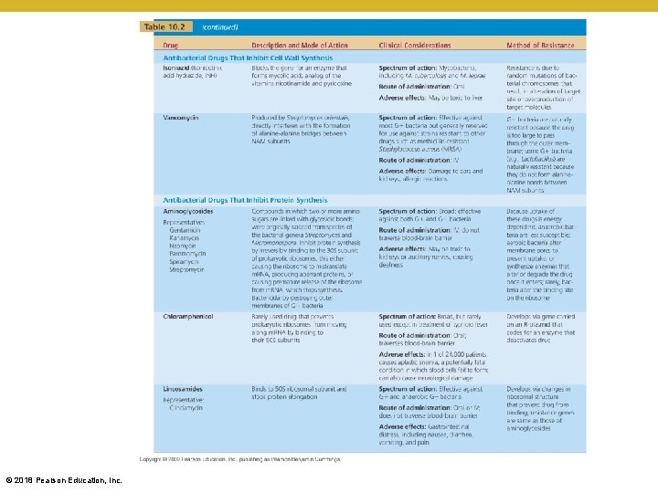 [INSERT TABLE 10. 2] © 2018 Pearson Education, Inc. 