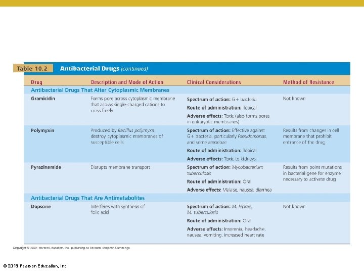 [INSERT TABLE 10. 2] © 2018 Pearson Education, Inc. 