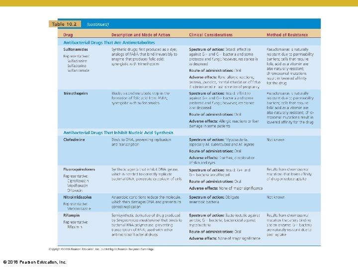 [INSERT TABLE 10. 2] © 2018 Pearson Education, Inc. 