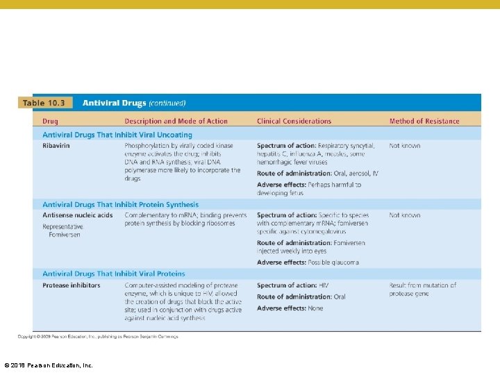 [INSERT TABLE 10. 3] © 2018 Pearson Education, Inc. 