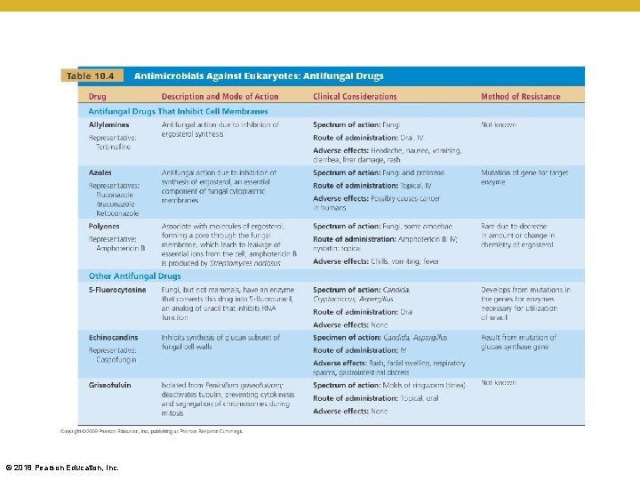 [INSERT TABLE 10. 4] © 2018 Pearson Education, Inc. 
