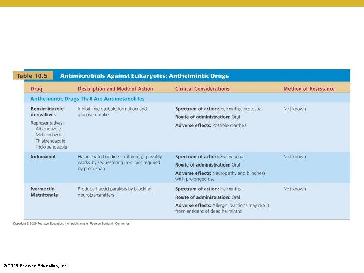 [INSERT TABLE 10. 5] © 2018 Pearson Education, Inc. 