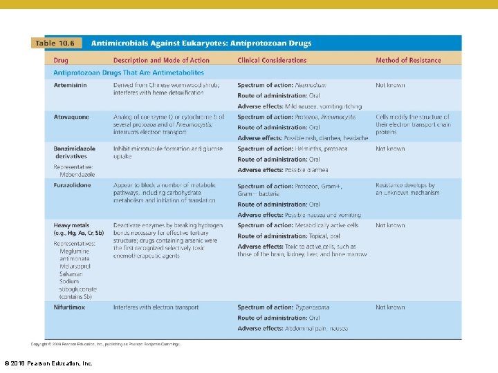 [INSERT TABLE 10. 6] © 2018 Pearson Education, Inc. 