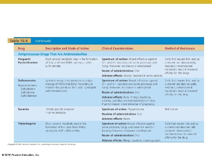 [INSERT TABLE 10. 6] © 2018 Pearson Education, Inc. 
