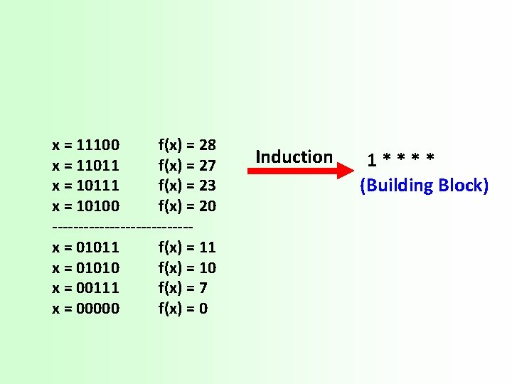 x = 11100 f(x) = 28 x = 11011 f(x) = 27 x =