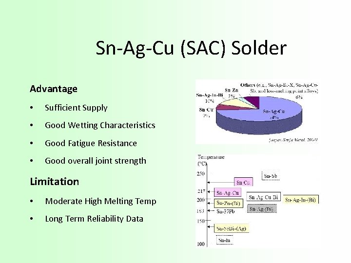 Sn-Ag-Cu (SAC) Solder Advantage • Sufficient Supply • Good Wetting Characteristics • Good Fatigue