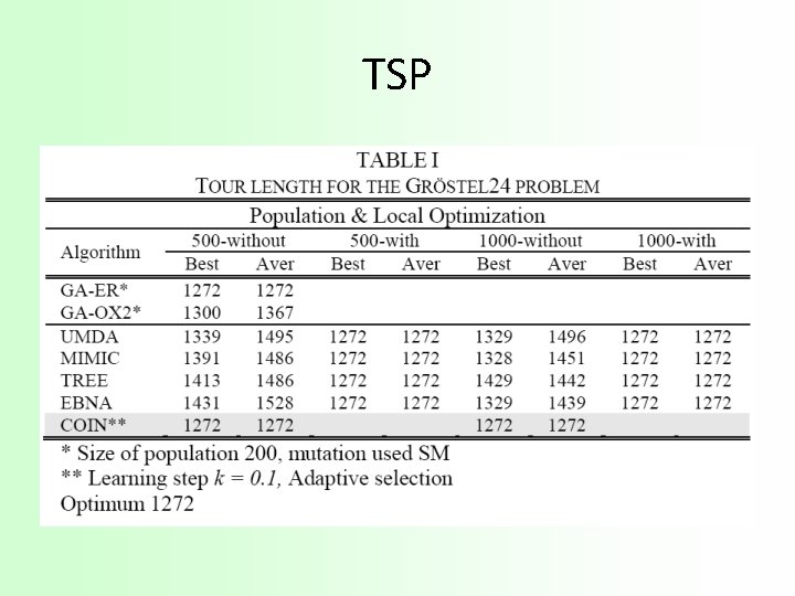 TSP 