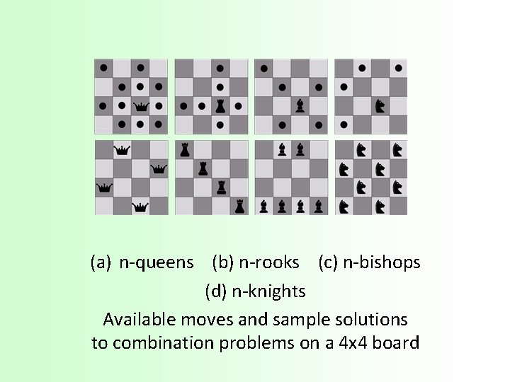 (a) n-queens (b) n-rooks (c) n-bishops (d) n-knights Available moves and sample solutions to