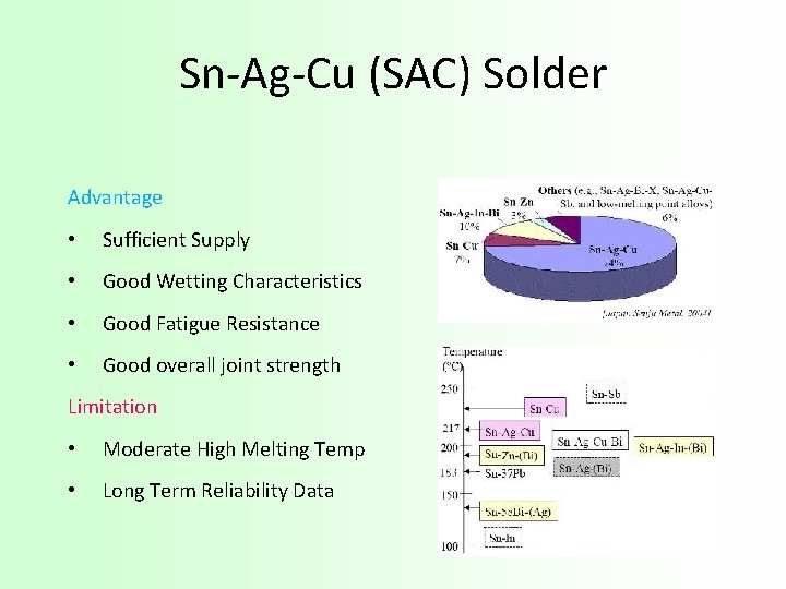 Sn-Ag-Cu (SAC) Solder Advantage • Sufficient Supply • Good Wetting Characteristics • Good Fatigue