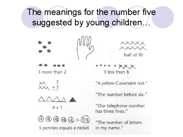 The meanings for the number five suggested by young children… 