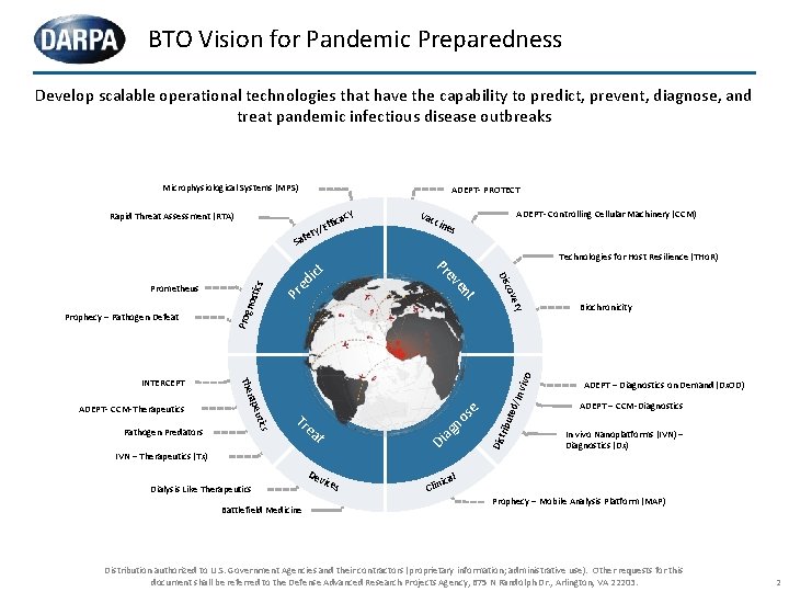BTO Vision for Pandemic Preparedness Develop scalable operational technologies that have the capability to