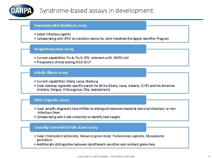 Syndrome-based assays in development Environmental biothreat assay • Select infectious agents • Collaborating with