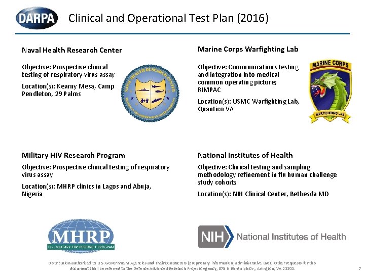 Clinical and Operational Test Plan (2016) Naval Health Research Center Marine Corps Warfighting Lab
