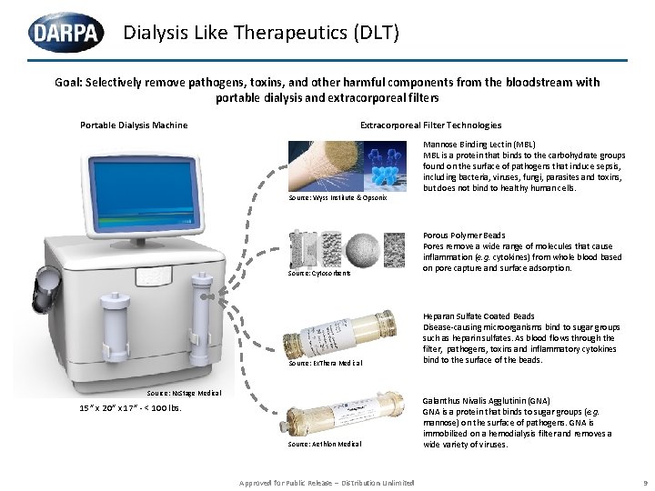 Dialysis Like Therapeutics (DLT) Goal: Selectively remove pathogens, toxins, and other harmful components from