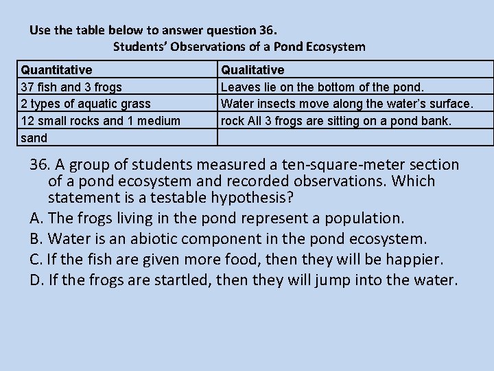 Use the table below to answer question 36. Students’ Observations of a Pond Ecosystem