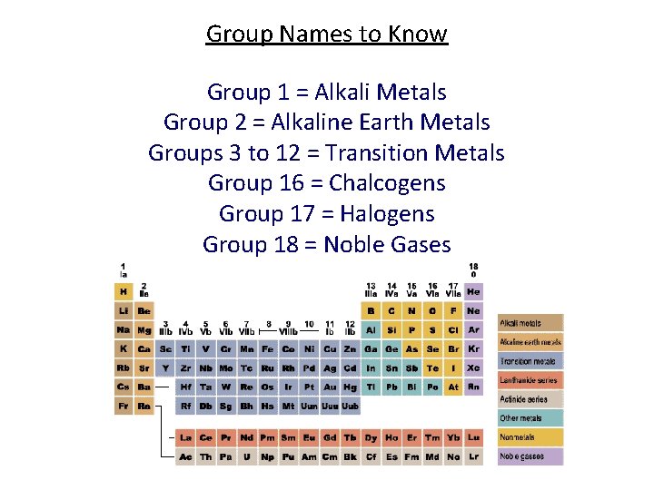 Group Names to Know Group 1 = Alkali Metals Group 2 = Alkaline Earth