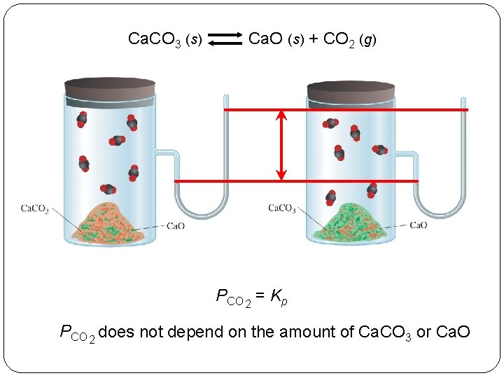 Ca. CO 3 (s) Ca. O (s) + CO 2 (g) PCO 2 =