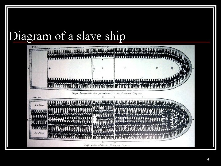 Diagram of a slave ship 4 