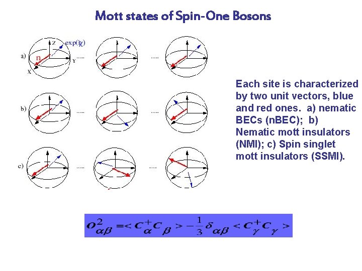 Mott states of Spin-One Bosons Each site is characterized by two unit vectors, blue
