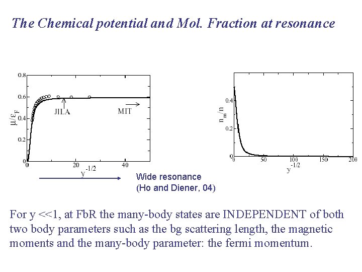 The Chemical potential and Mol. Fraction at resonance Wide resonance (Ho and Diener, 04)