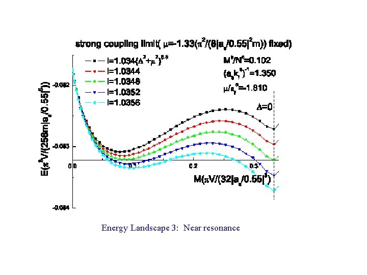 Energy Landscape 3: Near resonance 