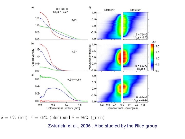 Zwierlein et al. , 2005 ; Also studied by the Rice group. 