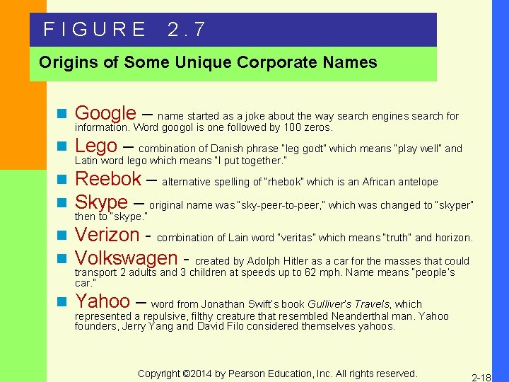 FIGURE 2. 7 Origins of Some Unique Corporate Names n Google – name started