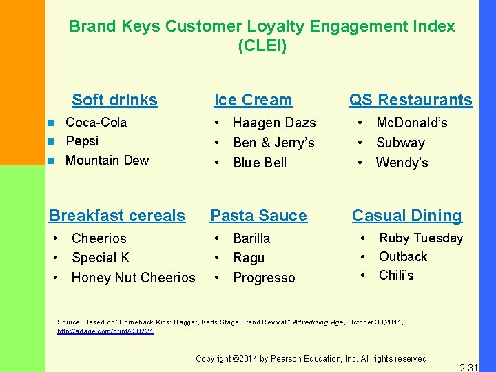 Brand Keys Customer Loyalty Engagement Index (CLEI) Soft drinks Ice Cream • Haagen Dazs