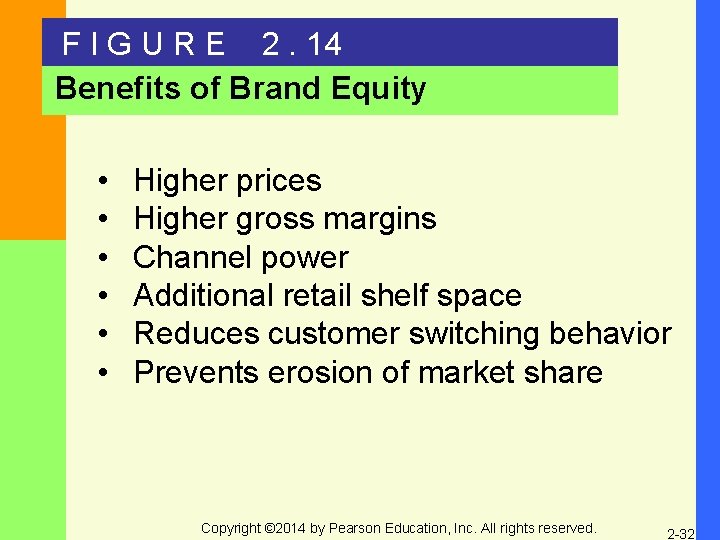 F I G U R E 2. 14 Benefits of Brand Equity • •