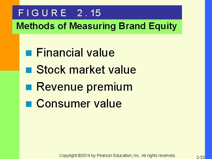 F I G U R E 2. 15 Methods of Measuring Brand Equity Financial