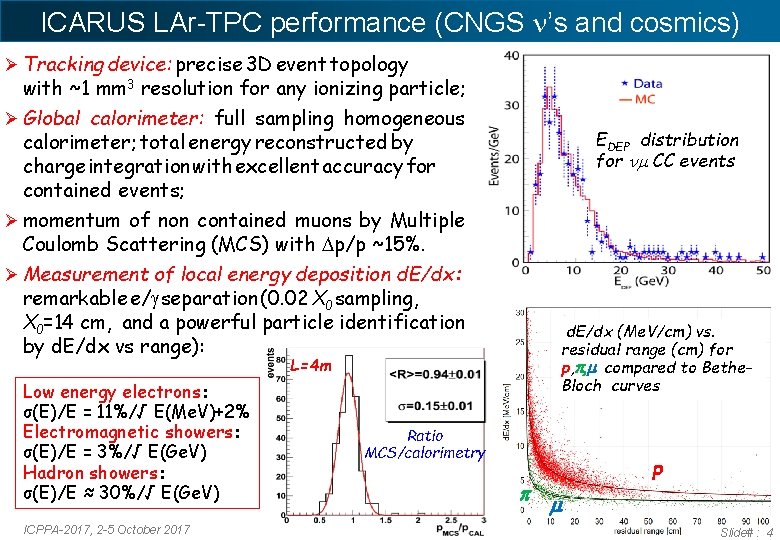 ICARUS LAr-TPC performance (CNGS ’s and cosmics) Ø Tracking device: precise 3 D event