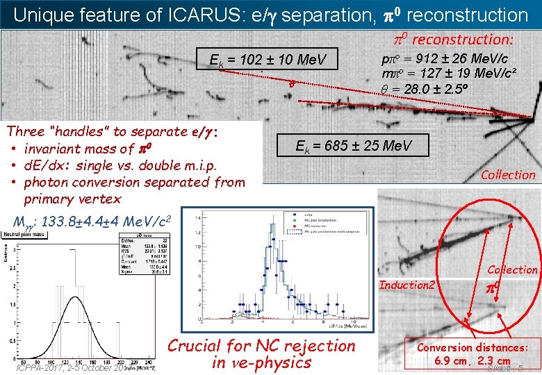 Unique feature of ICARUS: e/g separation, p 0 reconstruction: Ek = 102 ± 10