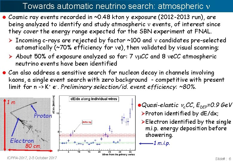 Towards automatic neutrino search: atmospheric Cosmic ray events recorded in ~0. 48 kton y