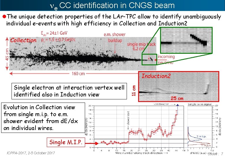  e CC identification in CNGS beam The unique detection properties of the LAr-TPC