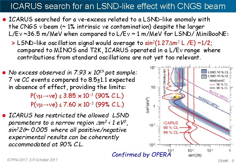 ICARUS search for an LSND-like effect with CNGS beam ICARUS searched for a e-excess