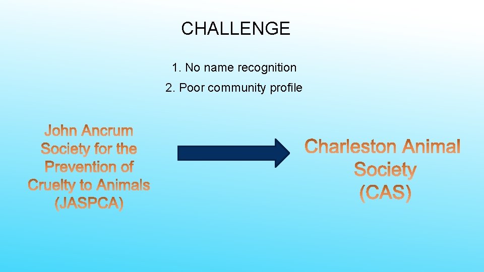 CHALLENGE 1. No name recognition 2. Poor community profile 