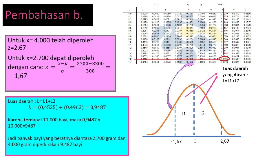 Pembahasan b. • Luas daerah yang dicari : L=L 1+L 2 L 1 -1,