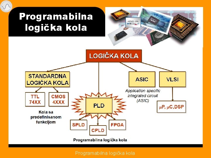 Programabilna logička kola 