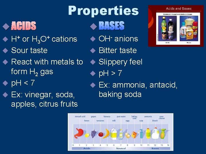 Properties u BASES u ACIDS u OH- anions u H+ or H 3 O+