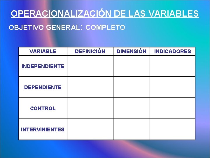 OPERACIONALIZACIÓN DE LAS VARIABLES OBJETIVO GENERAL: COMPLETO VARIABLE INDEPENDIENTE CONTROL INTERVINIENTES DEFINICIÓN DIMENSIÓN INDICADORES