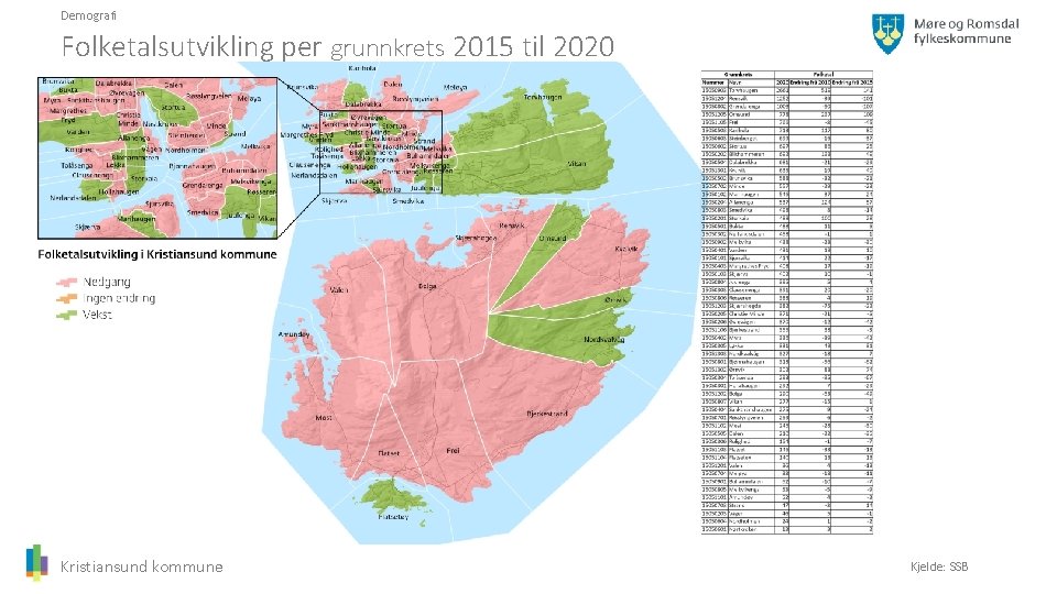 Demografi Folketalsutvikling per grunnkrets 2015 til 2020 Kristiansund kommune Kjelde: SSB 