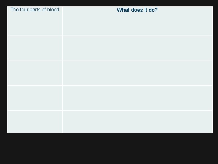 The four parts of blood What does it do? 