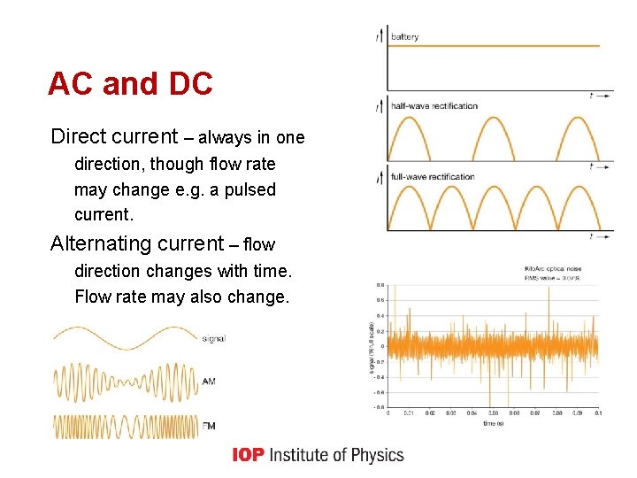 AC and DC Direct current – always in one direction, though flow rate may
